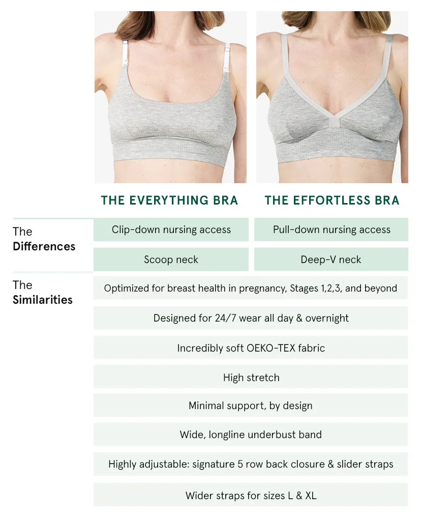 Stage 1 Bra Bundle